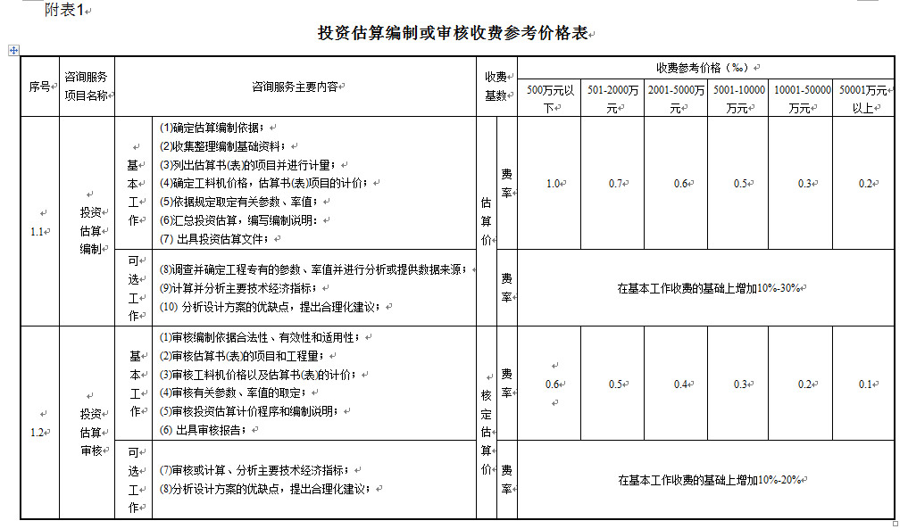 湖南工程造价,湖南造价咨询,湖南建德工程造价咨询有限公司