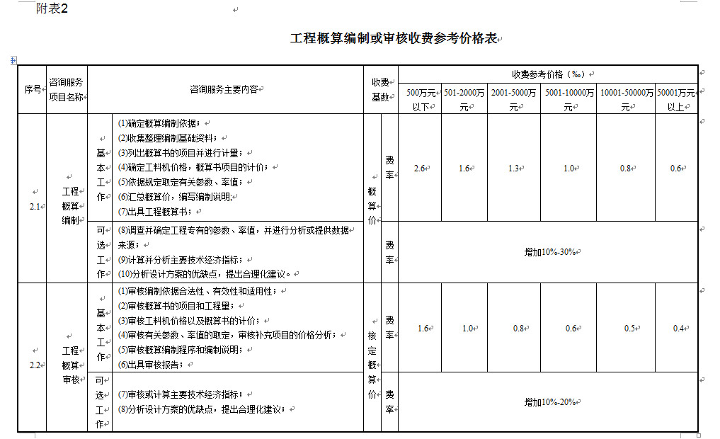 湖南工程造价,湖南造价咨询,湖南建德工程造价咨询有限公司