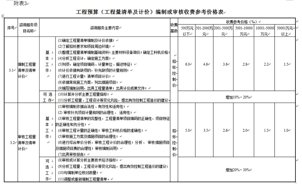 湖南工程造价,湖南造价咨询,湖南建德工程造价咨询有限公司