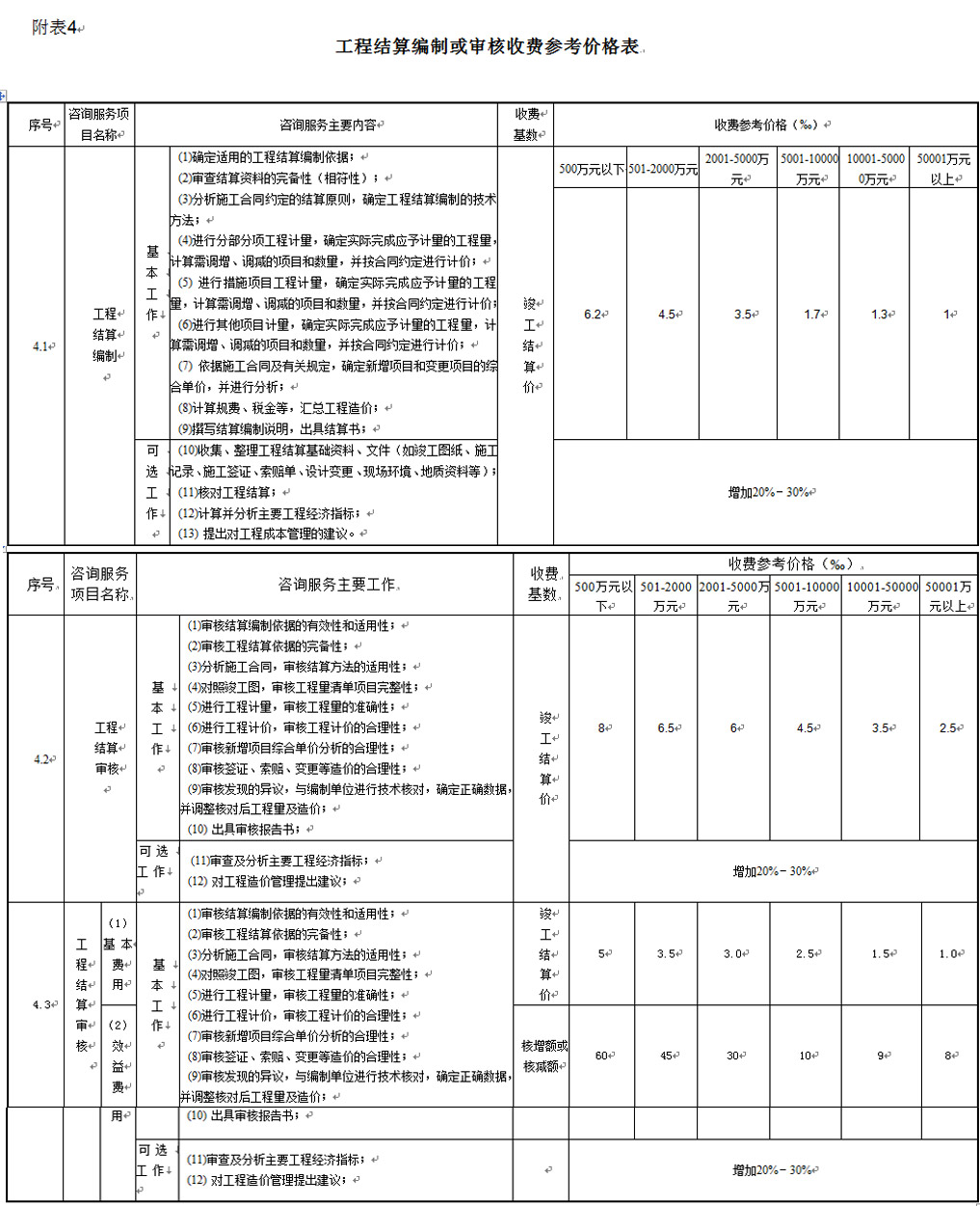 湖南工程造价,湖南造价咨询,湖南建德工程造价咨询有限公司