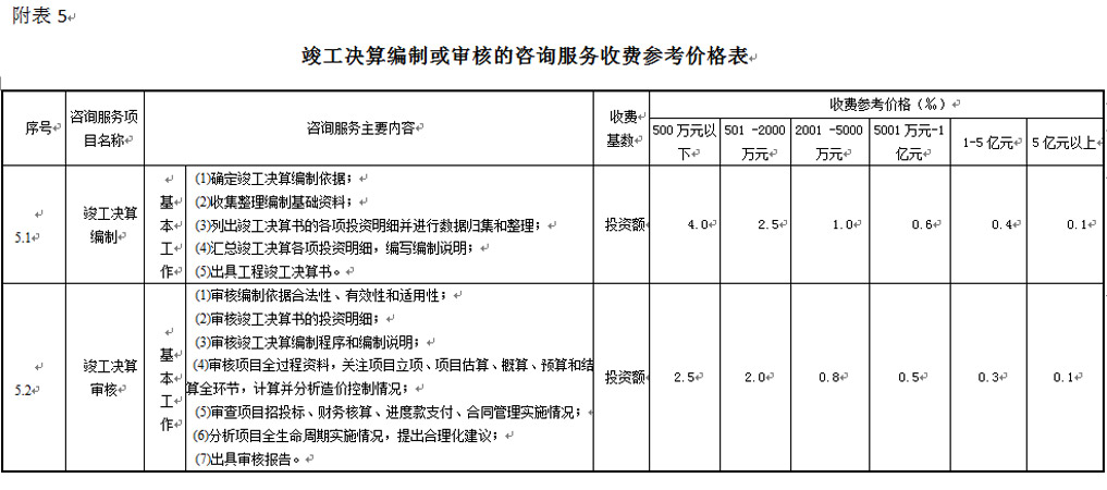 湖南工程造价,湖南造价咨询,湖南建德工程造价咨询有限公司