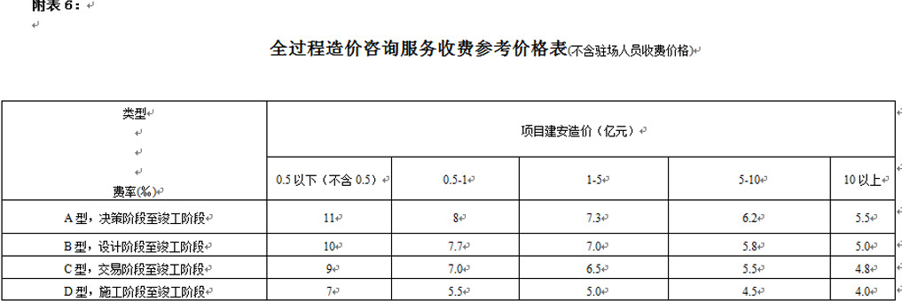 湖南工程造价,湖南造价咨询,湖南建德工程造价咨询有限公司