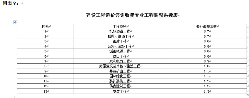 湖南工程造价,湖南造价咨询,湖南建德工程造价咨询有限公司