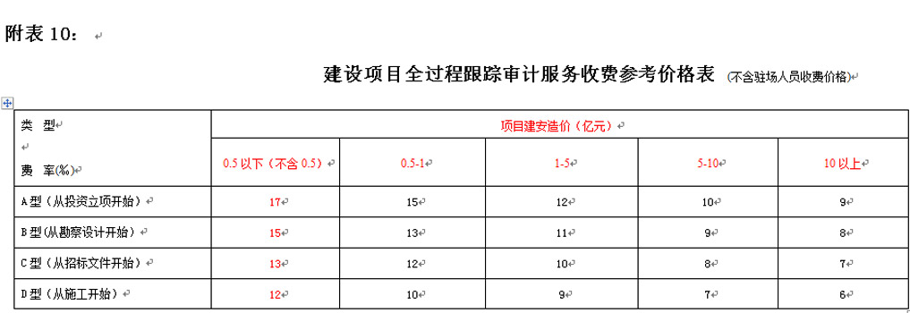 湖南工程造价,湖南造价咨询,湖南建德工程造价咨询有限公司