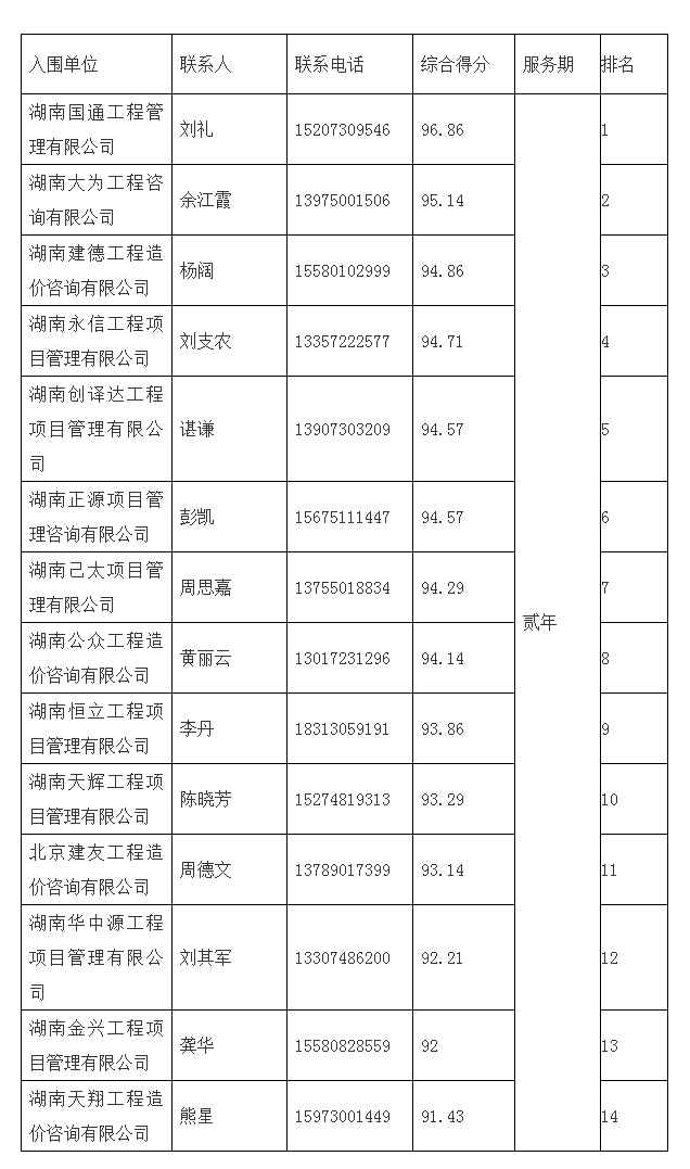 湖南工程造价,湖南造价咨询,湖南建德工程造价咨询有限公司