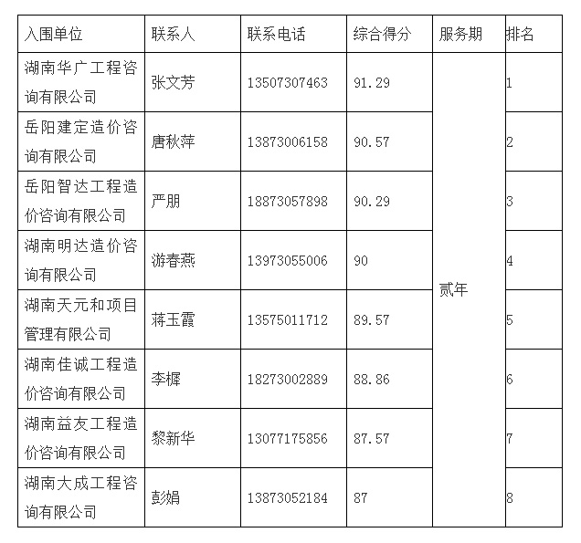 湖南工程造价,湖南造价咨询,湖南建德工程造价咨询有限公司